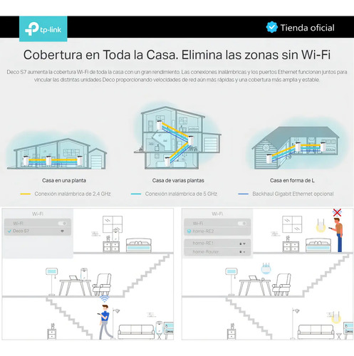 Ilustración del sistema TP-Link Deco S7 1-pack mostrando cobertura Wi-Fi en casas de una planta, varias plantas y en forma de L